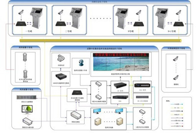 武警中队信息化建设解决方案——信息系统集成服务在方案中的应用
