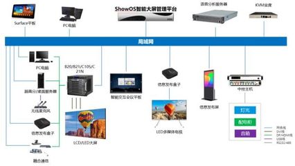 智能化运行，统一管控——海康威视新一代指挥中心的信息系统集成服务