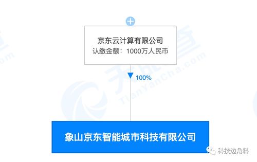 京东成立象山智能城市公司，注册资本1000万布局信息系统集成服务