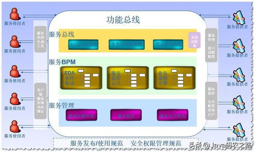 企业应用架构研究系列三 应用系统集成与信息系统集成服务