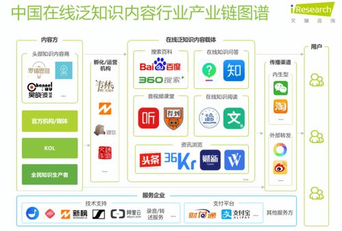 在线问答二次翻红 知识产品如何借力信息系统集成服务重回价值轨道