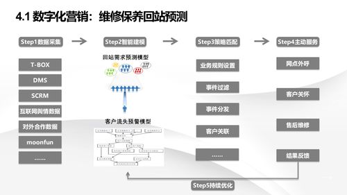 智能制造新篇章 解读数字化转型下的智慧工厂建设解决方案与信息系统集成服务