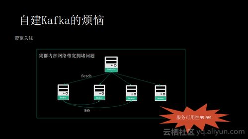 消息队列服务Kafka揭秘 痛点、优势及在信息系统集成中的适用场景